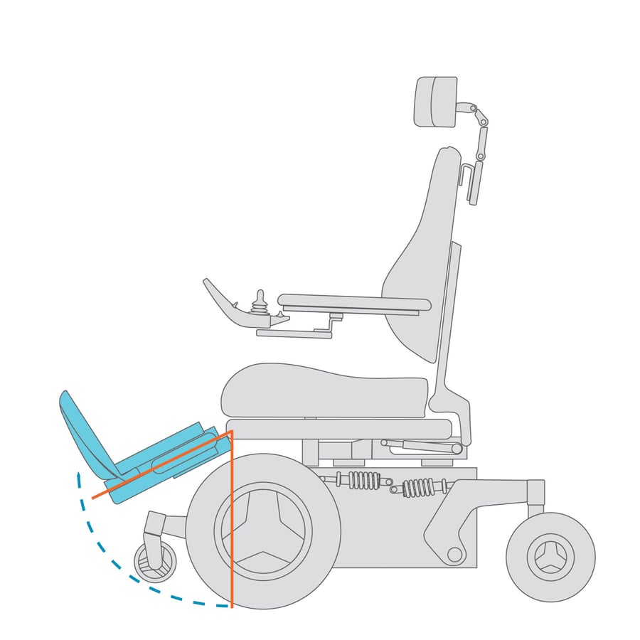 Explaining Power Seat Functions Power Elevating & Articulating Lower Leg Support and Power Seat